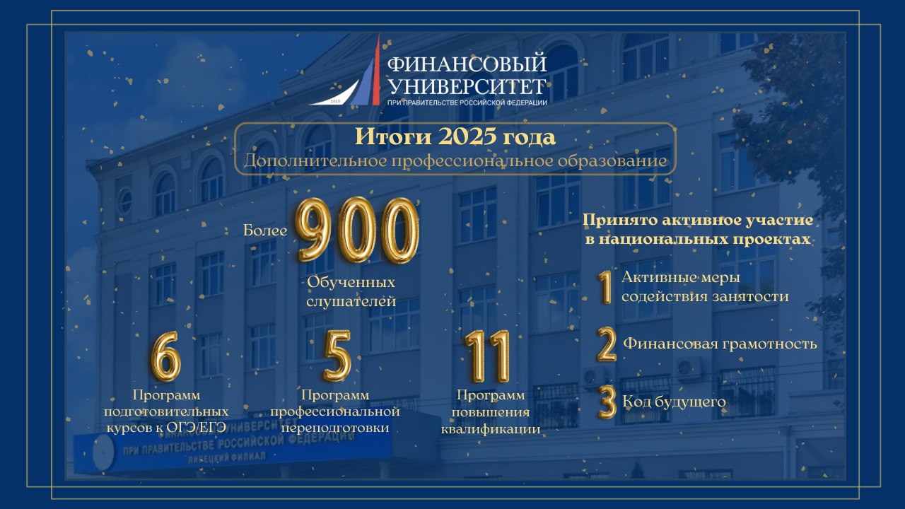 Липецкий филиал Финансового университета подводит итоги года в сфере дополнительного профессионального образования. 